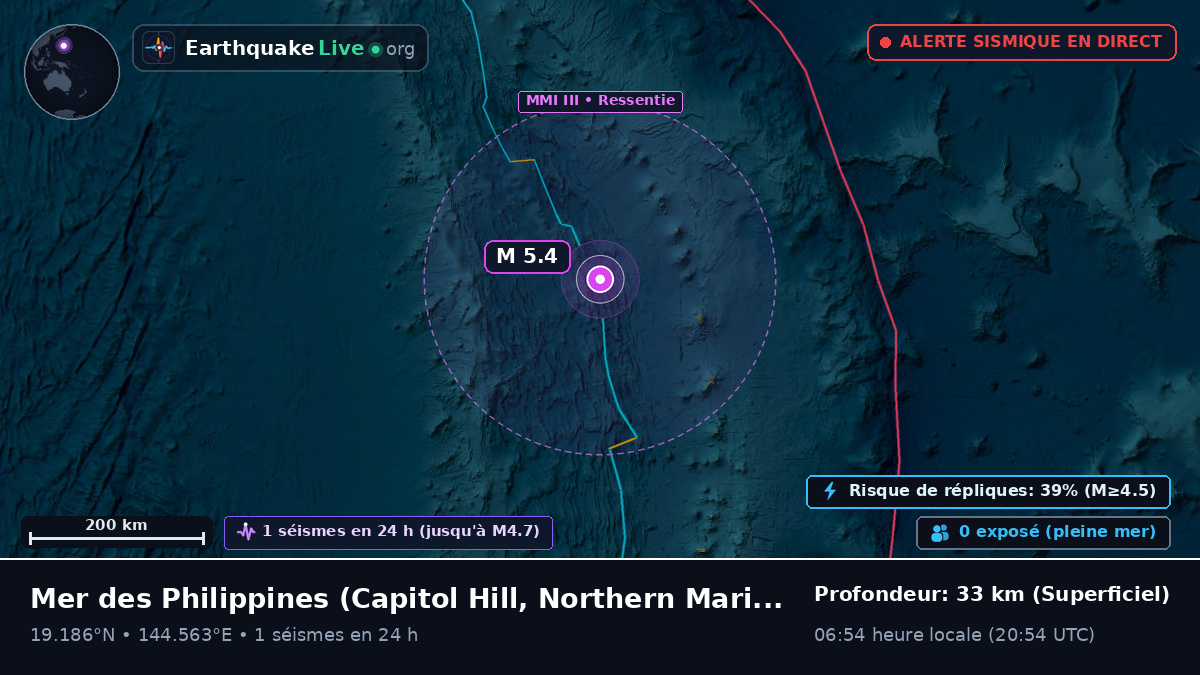 Mer des Philippines (Northern Mariana Islands)