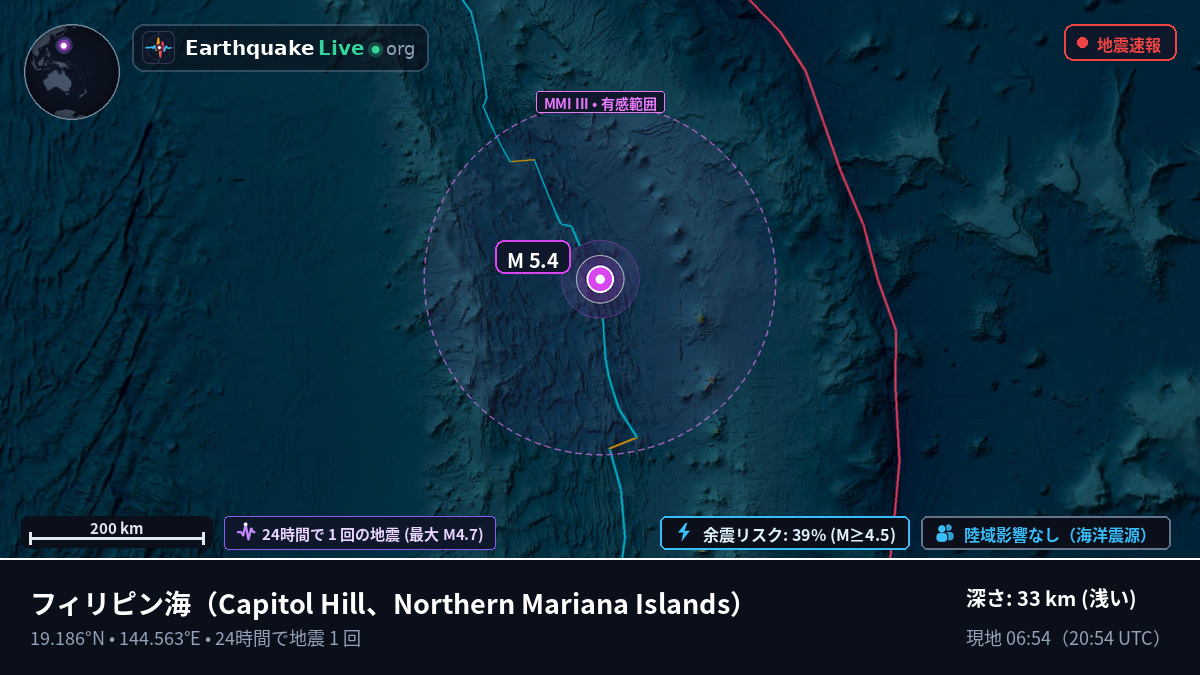 フィリピン海 (Northern Mariana Islands)