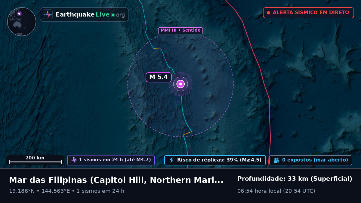 Mar das Filipinas (Northern Mariana Islands)