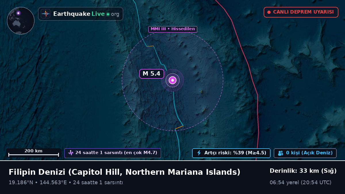 Filipin Denizi (Northern Mariana Islands)