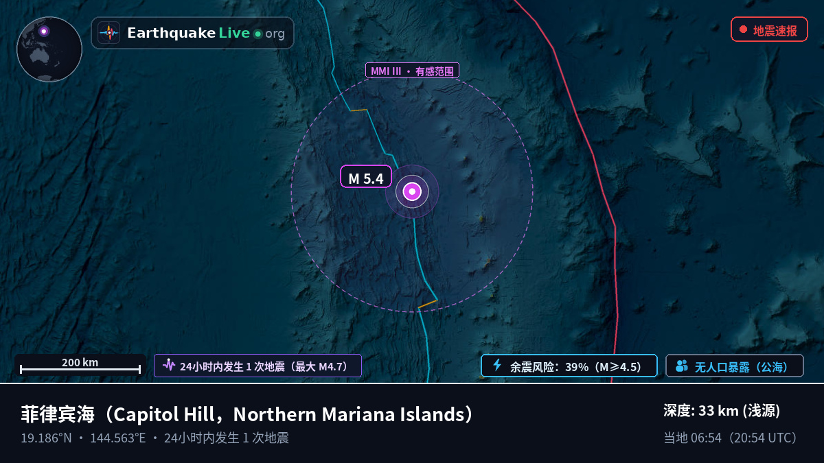 菲律宾海 (Northern Mariana Islands)