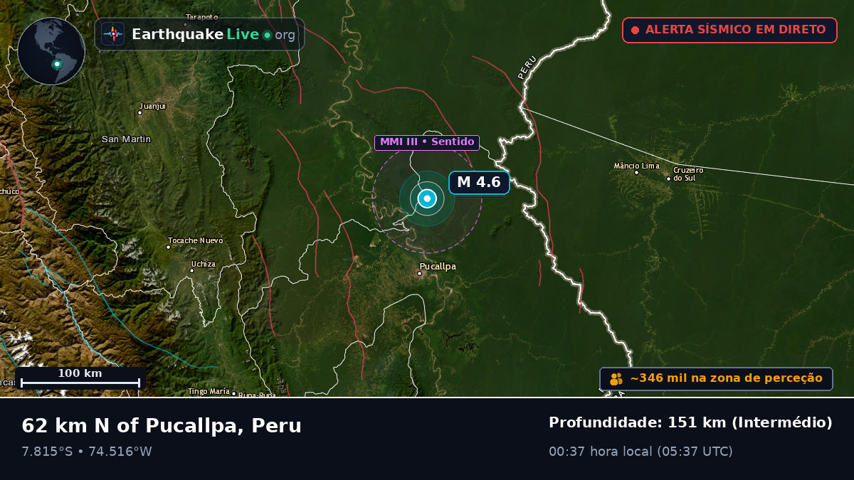 Ucayali, Peru