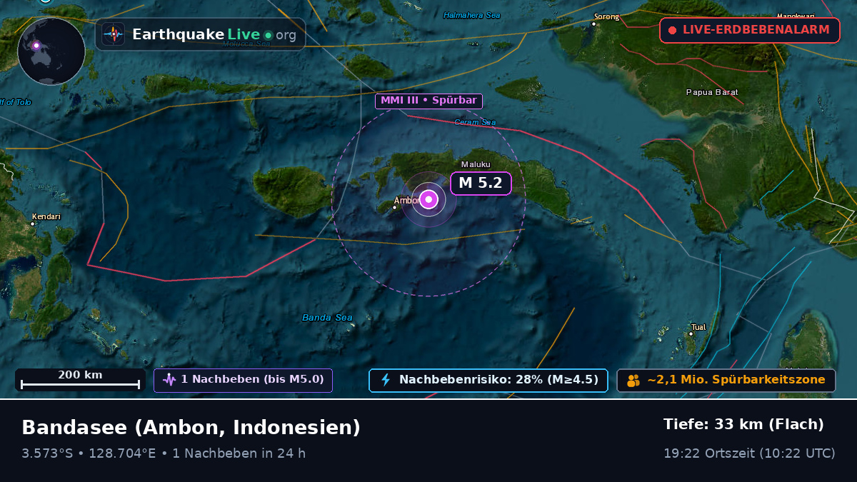 Bandasee (Indonesien)
