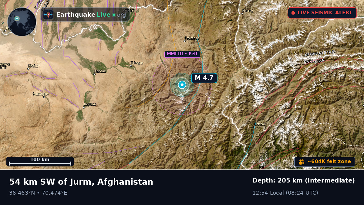 Badakhshan, Afghanistan