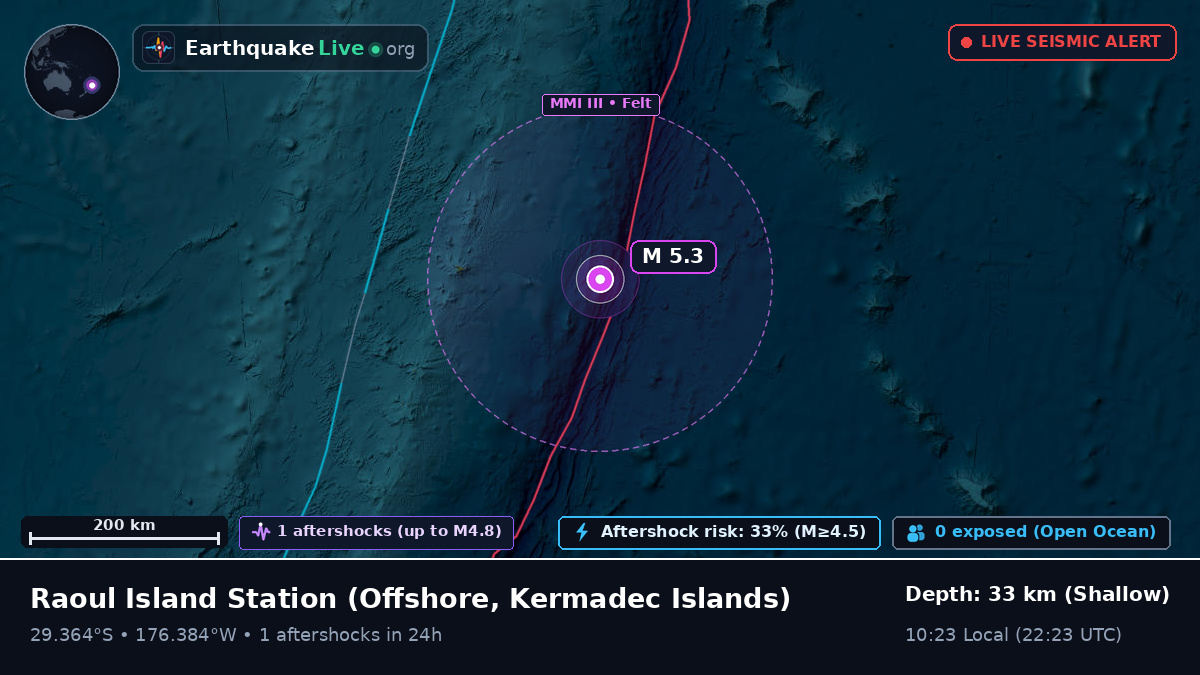 Off the coast of Raoul Island Station, Kermadec Islands