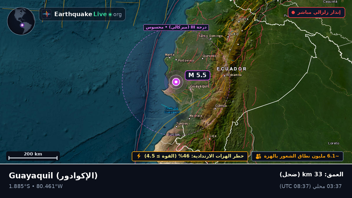 Guayas, الإكوادور