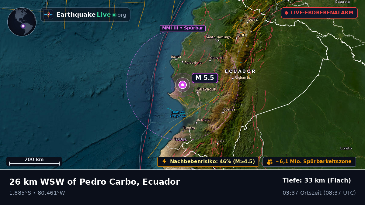 Guayas, Ecuador