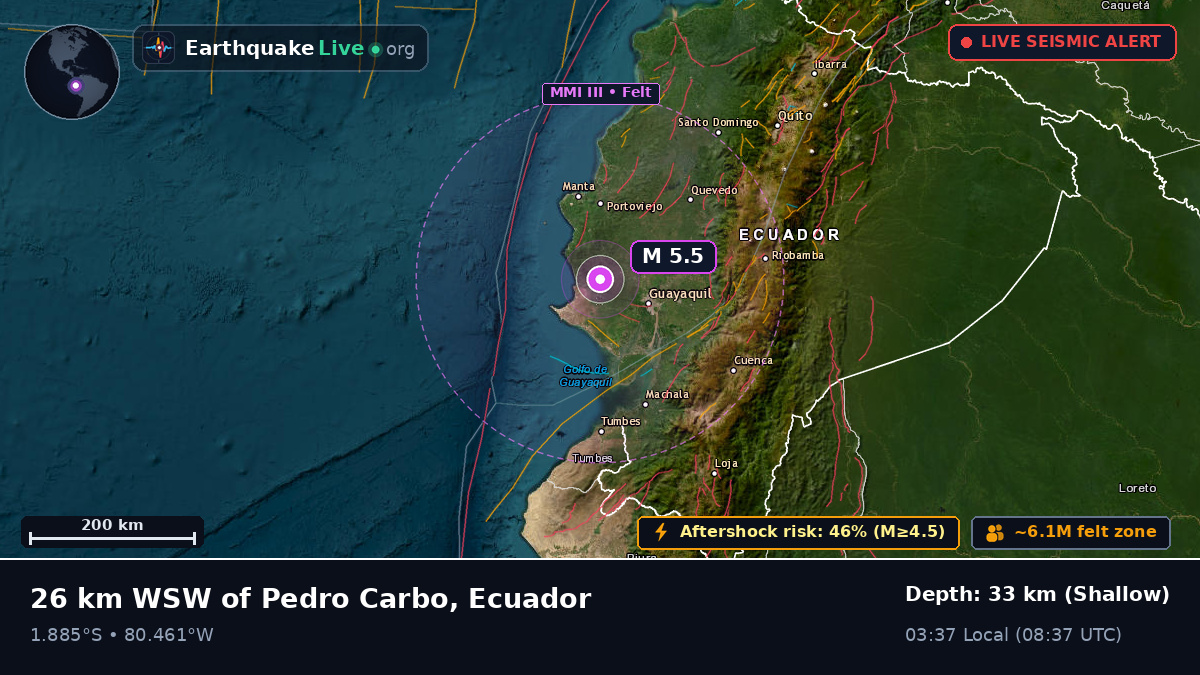 Guayas, Ecuador