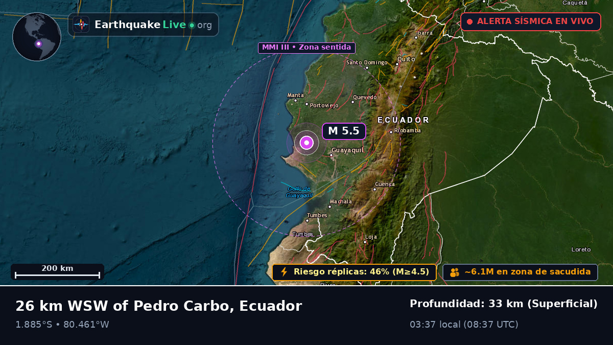 Guayas, Ecuador