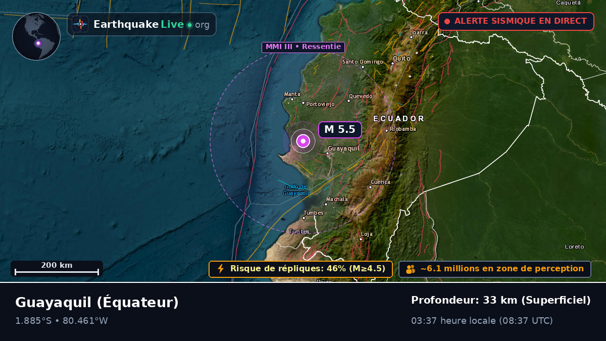 Guayas, Équateur