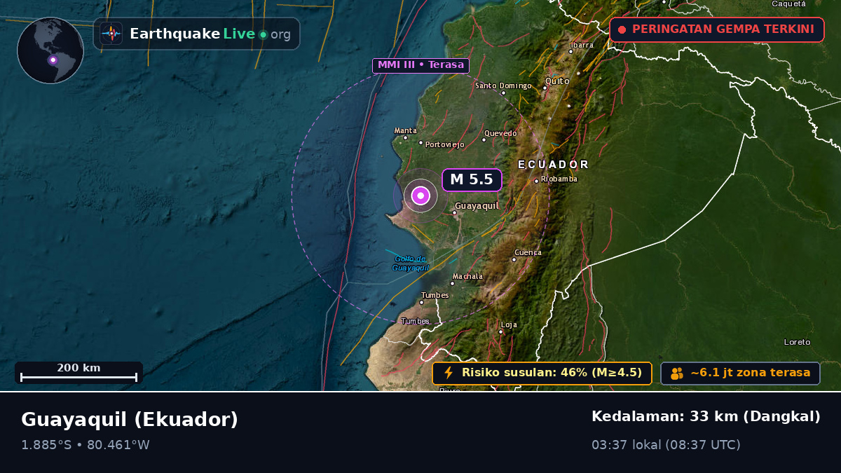 Guayas, Ekuador