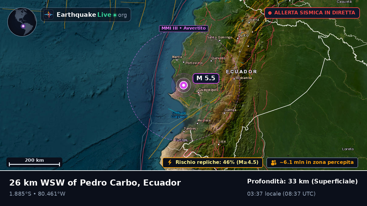 Guayas, Ecuador