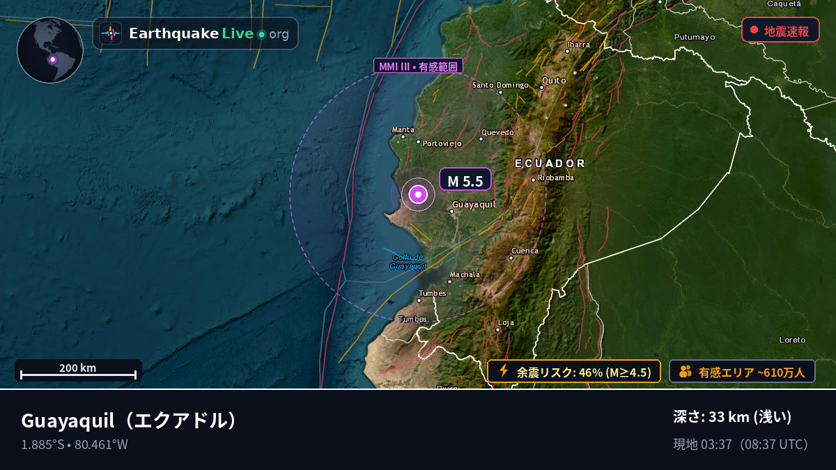 Guayas, エクアドル