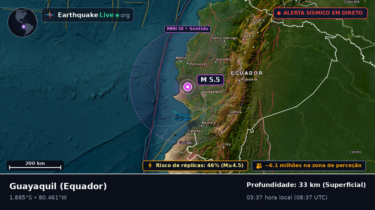 Guayas, Equador