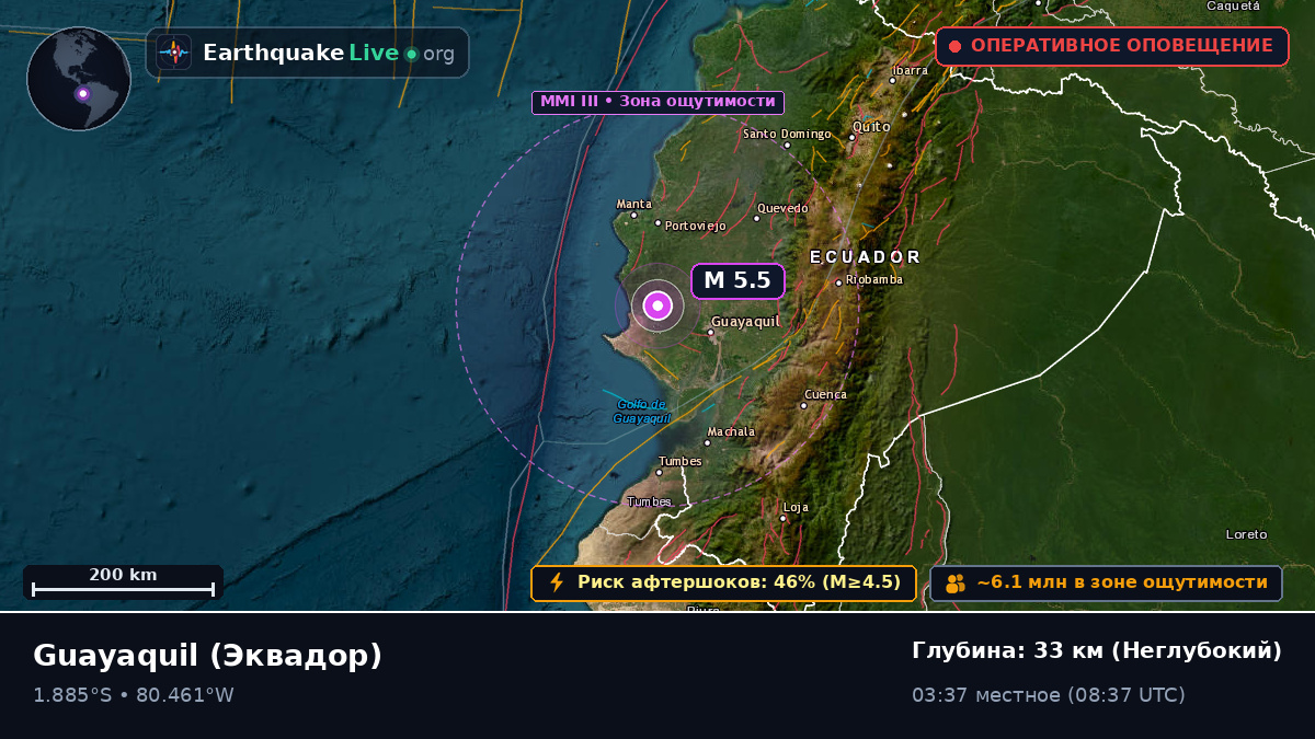 Guayas, Эквадор
