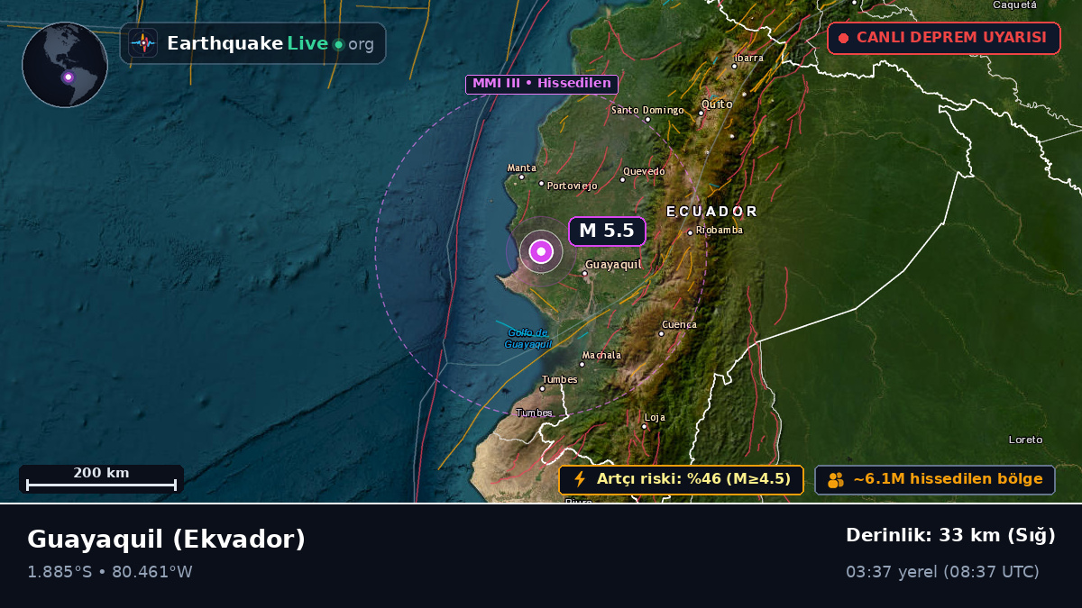 Guayas, Ekvador