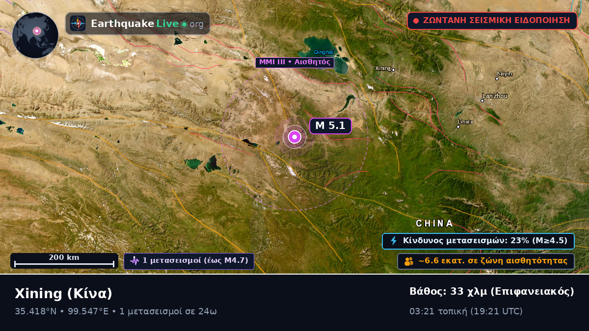 Gansu, Κίνα