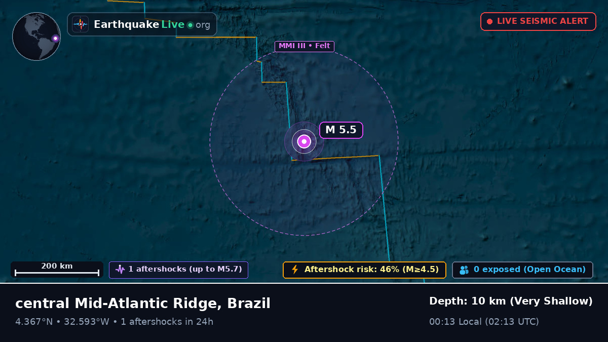 North Atlantic Ocean (Brazil)
