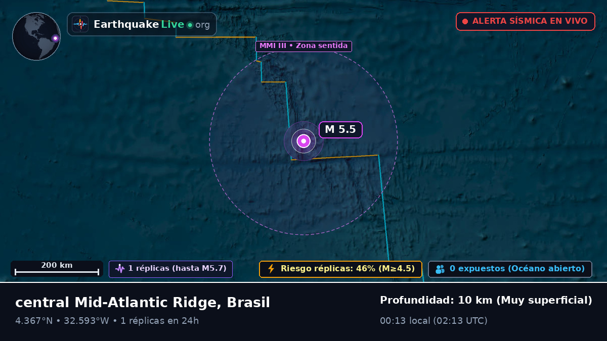 Océano Atlántico Norte (Brasil)