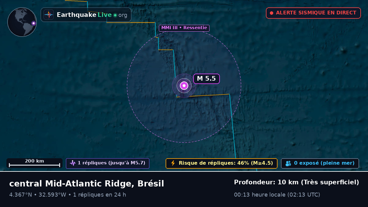 Océan Atlantique Nord (Brésil)