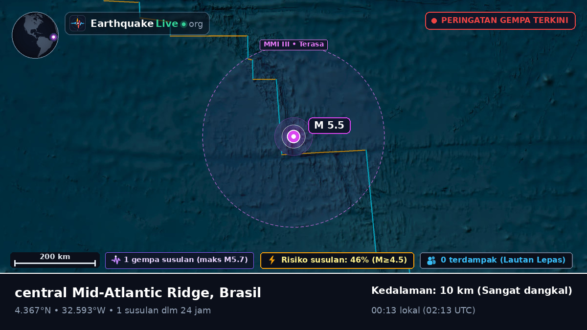 Samudra Atlantik Utara (Brasil)