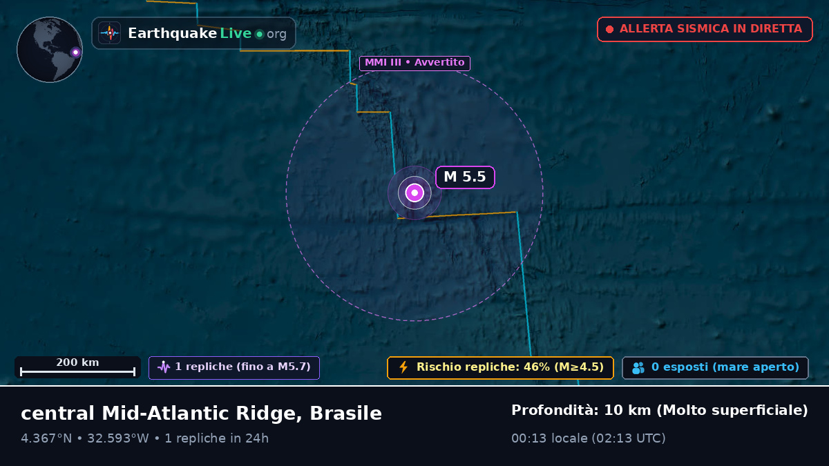 Oceano Atlantico settentrionale (Brasile)