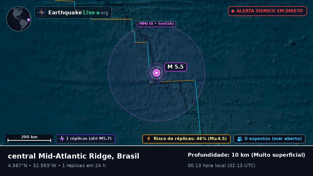 Oceano Atlântico Norte (Brasil)