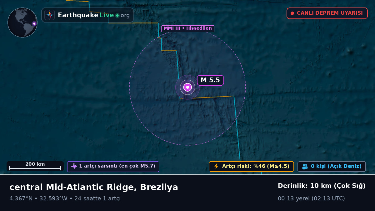 Kuzey Atlantik Okyanusu (Brezilya)