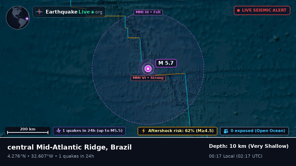 North Atlantic Ocean (Brazil)