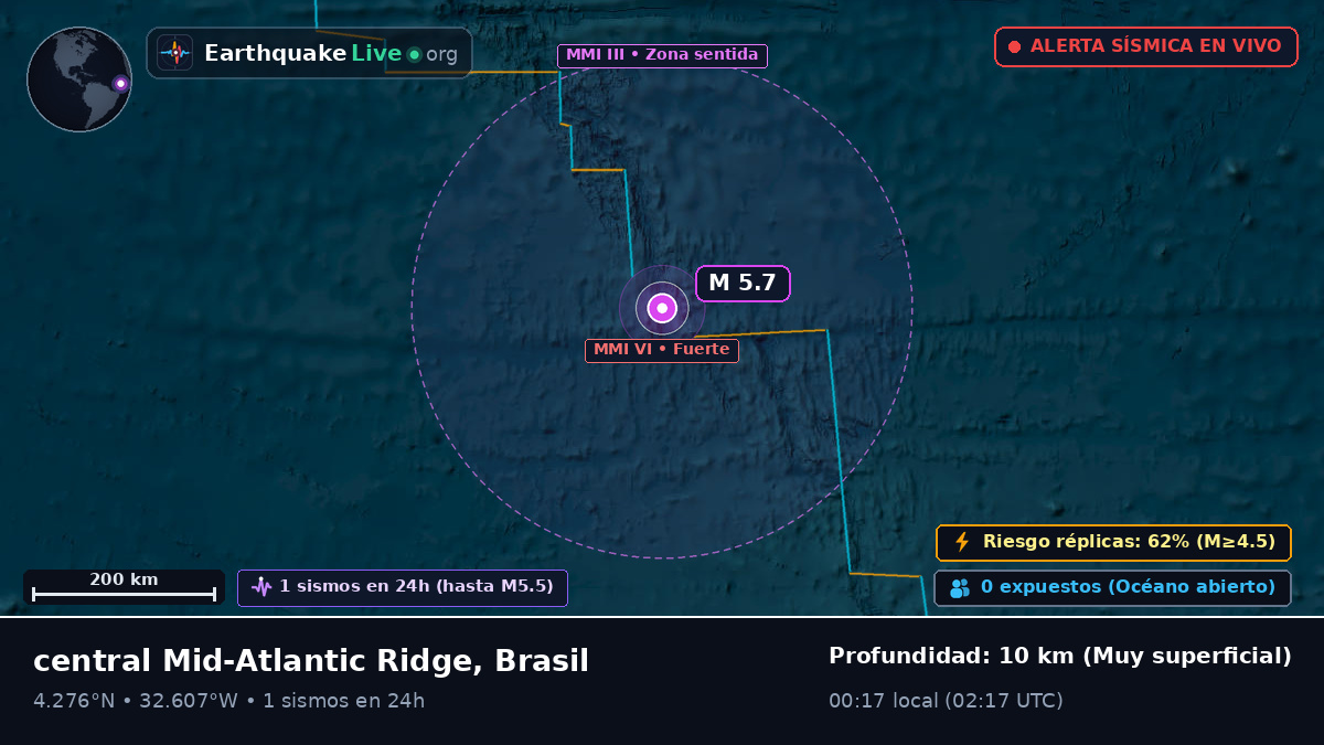 Océano Atlántico Norte (Brasil)