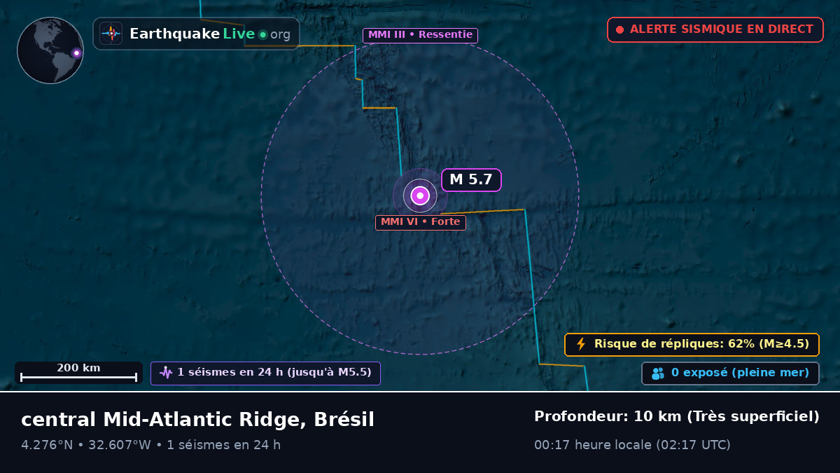 Océan Atlantique Nord (Brésil)