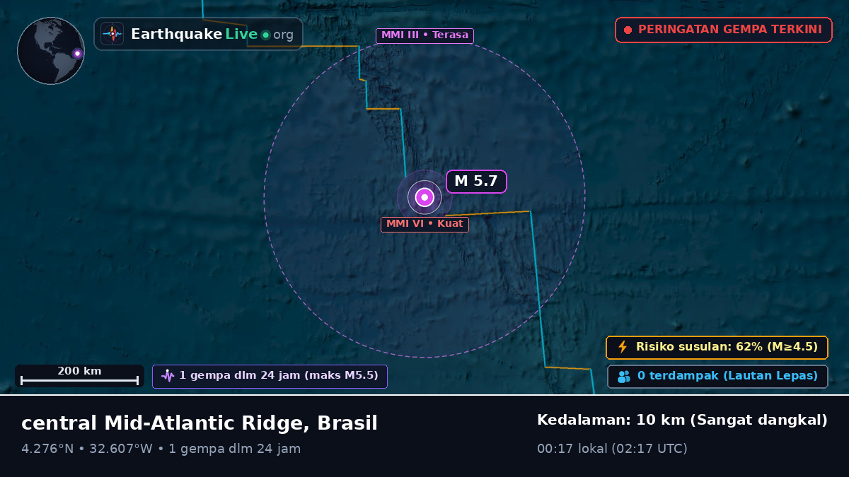 Samudra Atlantik Utara (Brasil)