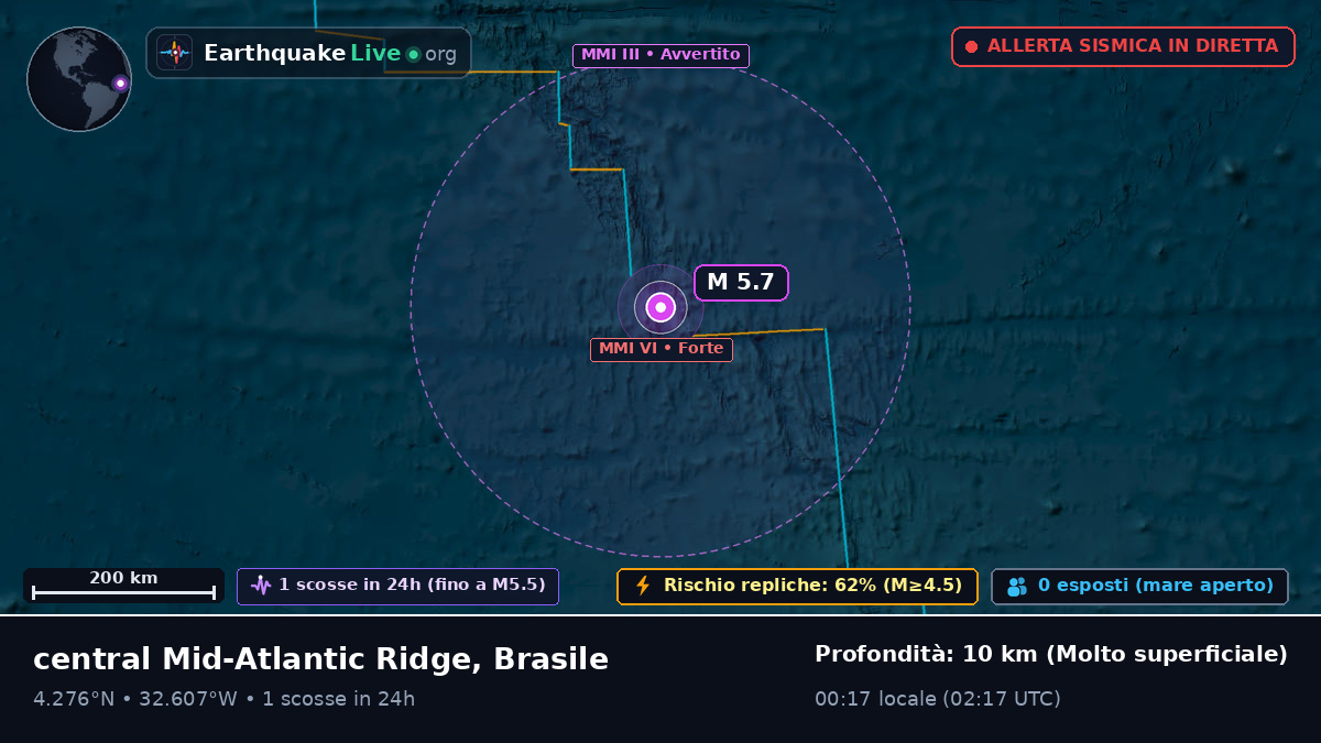Oceano Atlantico settentrionale (Brasile)