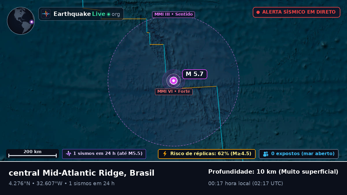 Oceano Atlântico Norte (Brasil)
