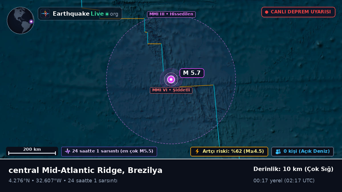 Kuzey Atlantik Okyanusu (Brezilya)