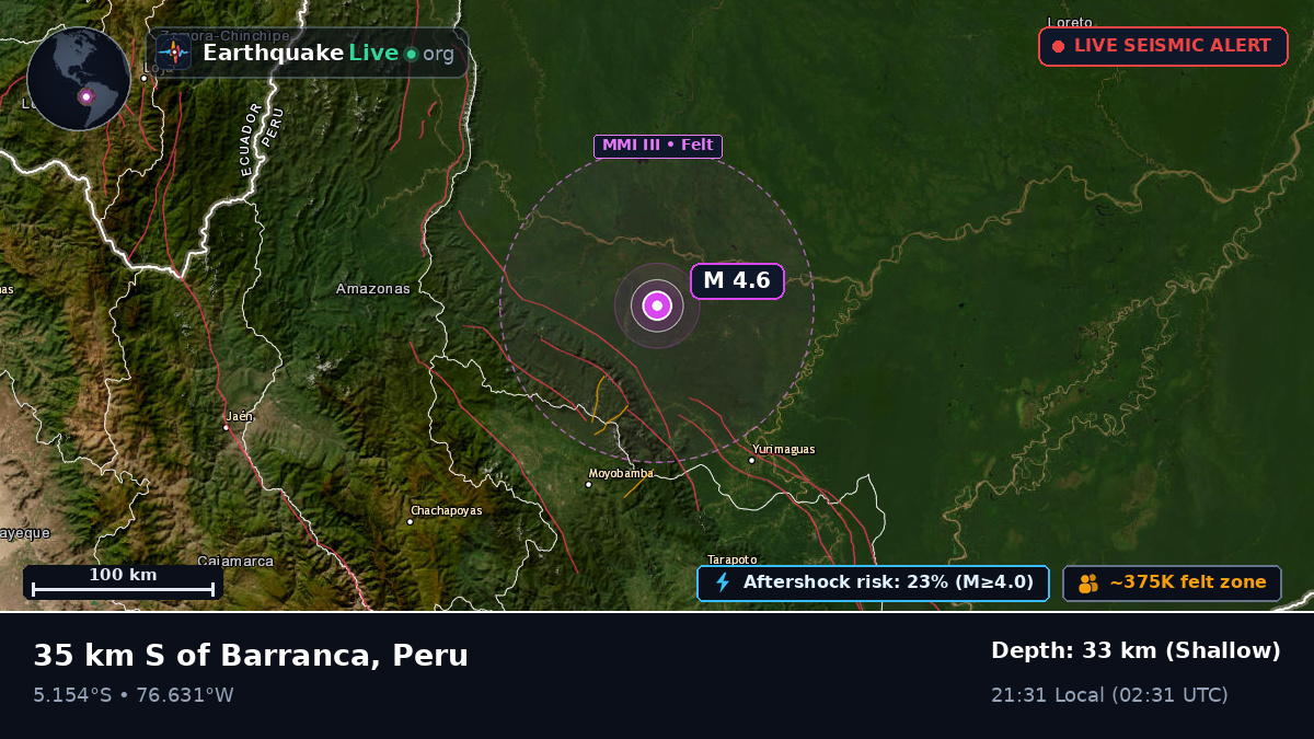 San Martín, Peru