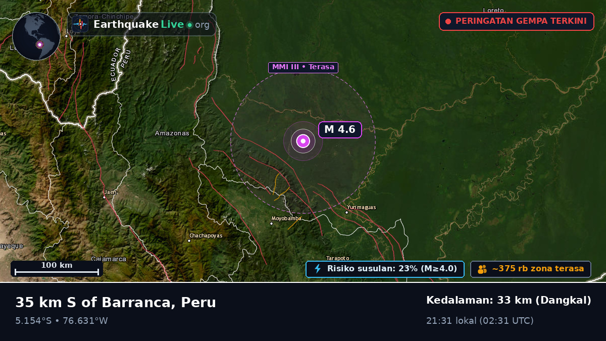 San Martín, Peru
