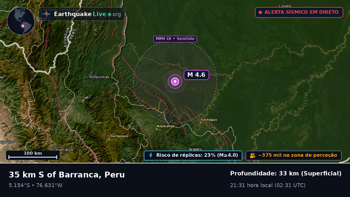 San Martín, Peru
