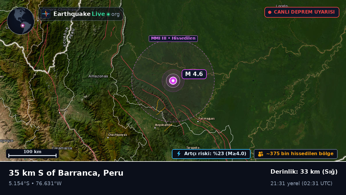 San Martín, Peru
