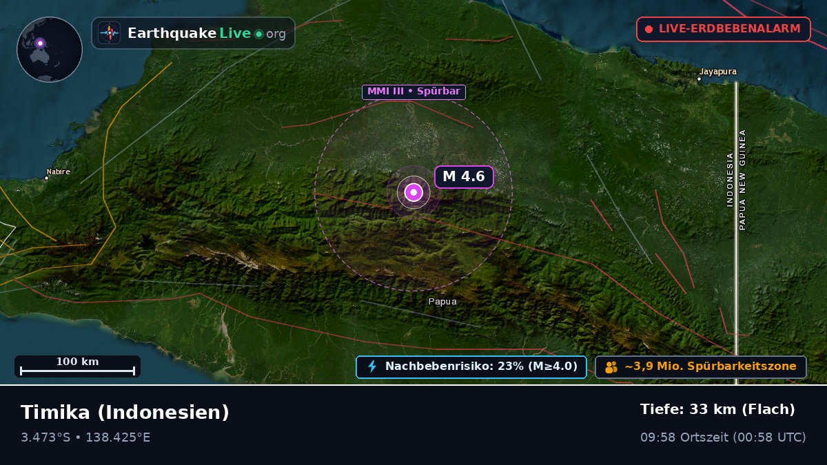 Papua, Indonesien