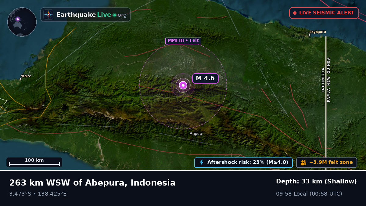 Papua, Indonesia
