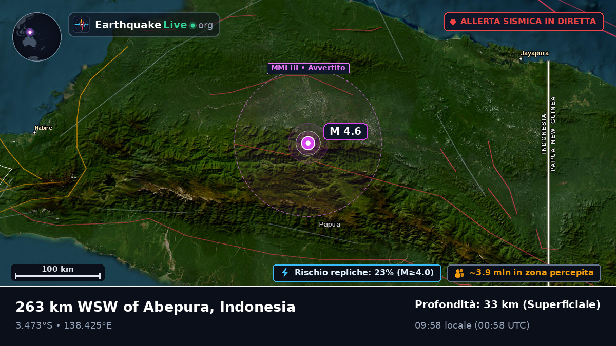Papua, Indonesia
