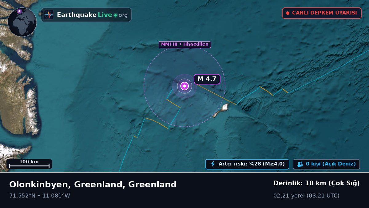 Kuzey Buz Denizi (Greenland)