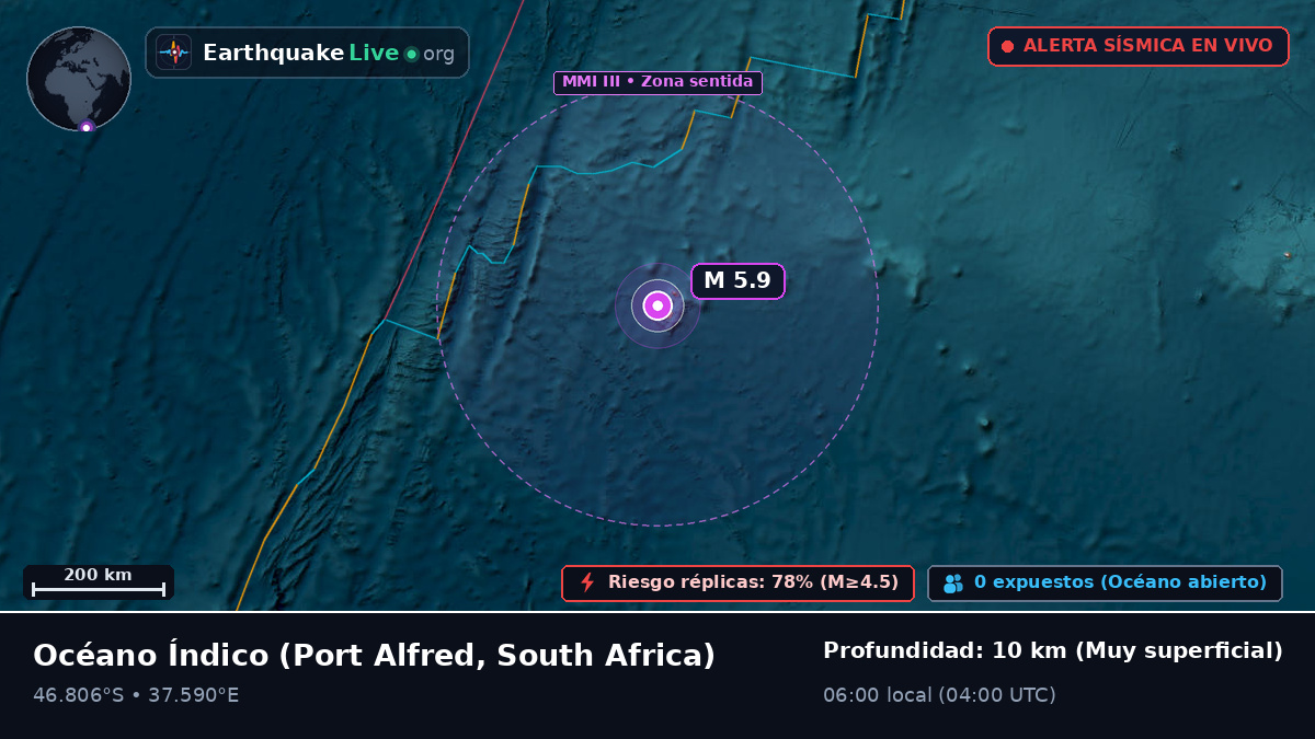 Océano Índico (South Africa)