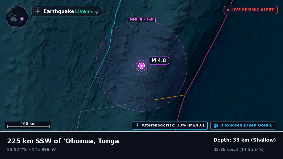 Off the coast of Nuku'alofa, Tonga
