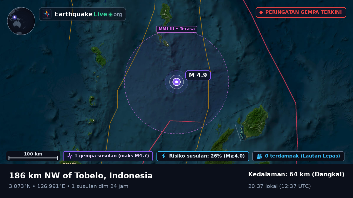Samudra Pasifik Utara (Indonesia)