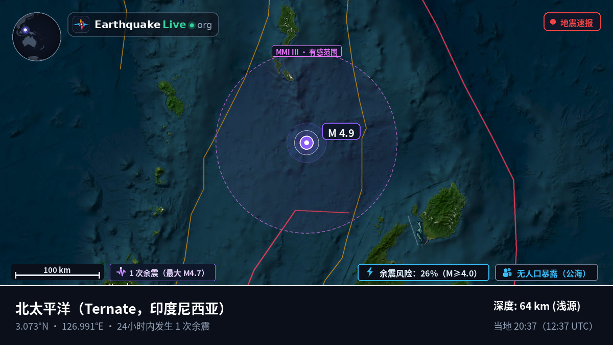 北太平洋 (印度尼西亚)