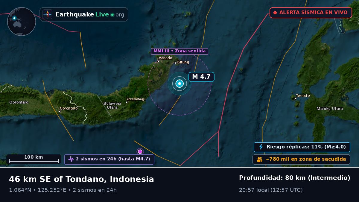 Mar de Molucas (Indonesia)