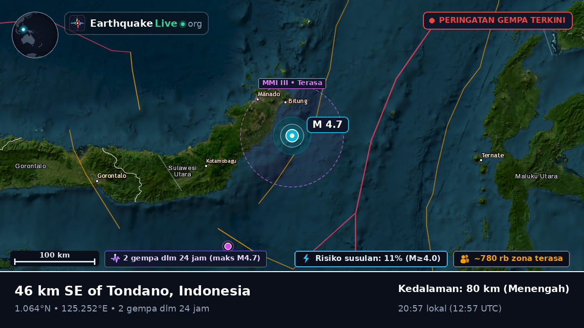 Laut Maluku (Indonesia)
