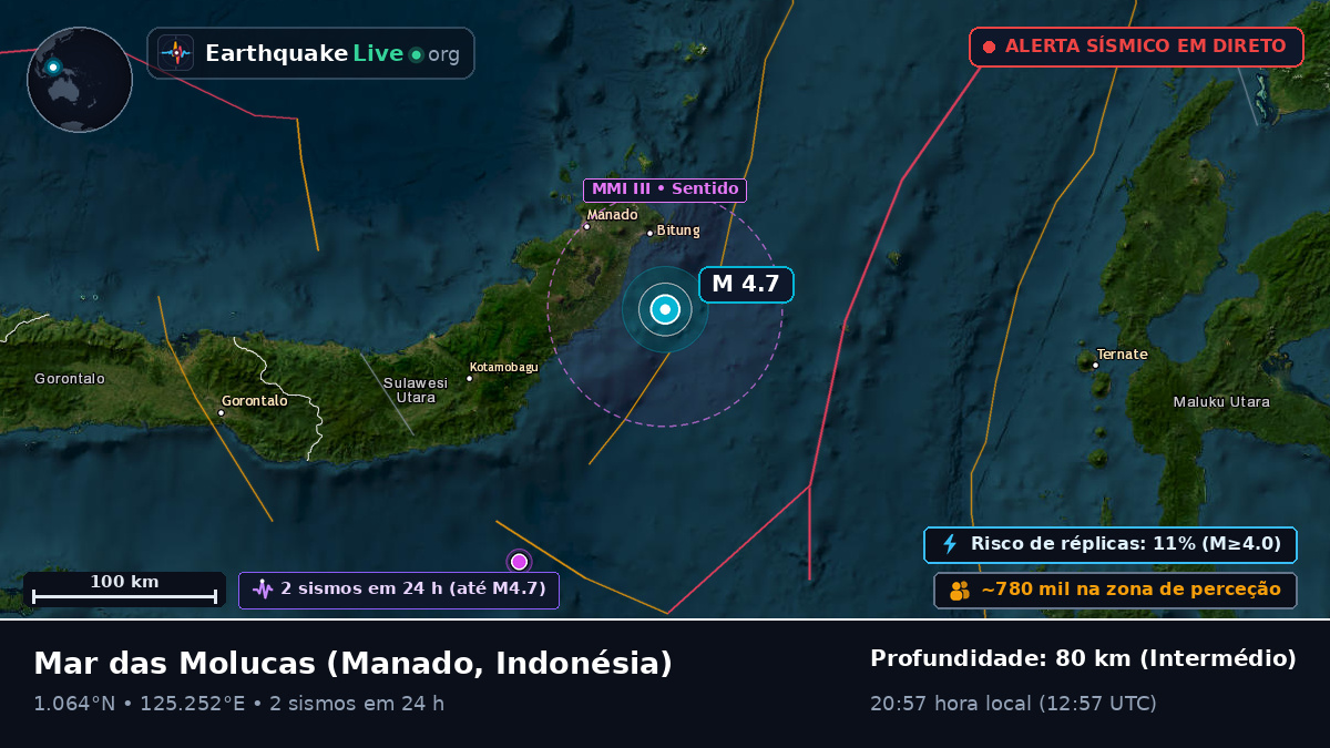 Mar das Molucas (Indonésia)
